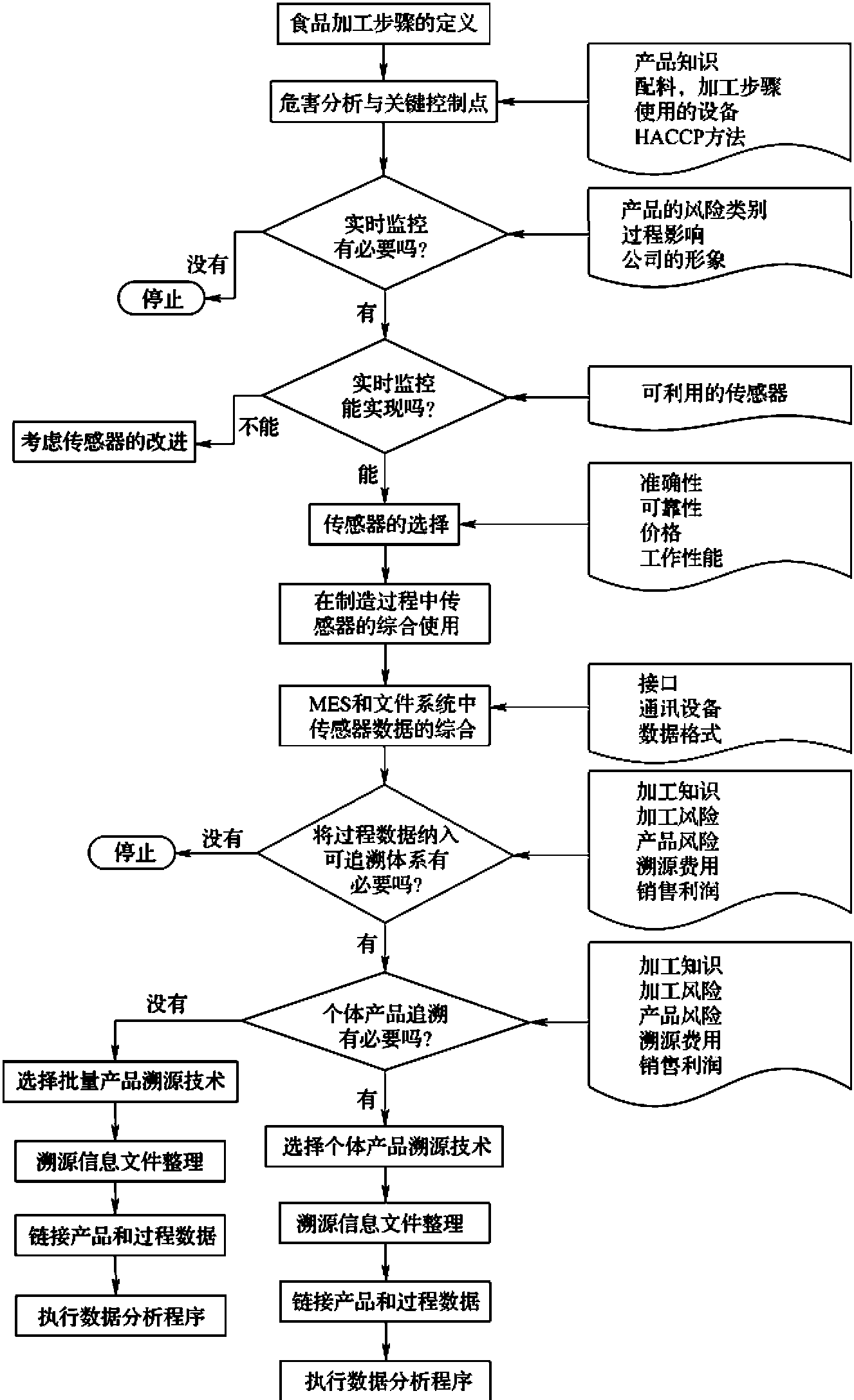 6.3 收集和存儲信息的方法